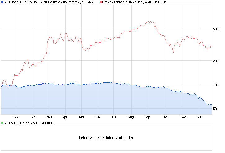 Goldman Sachs und Pacific Ethanol 784402