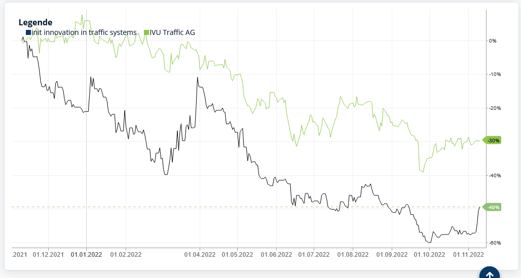IVU - sachlich und konstruktiv 1341424