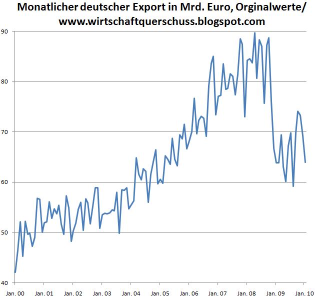 Der USA Bären-Thread 305738