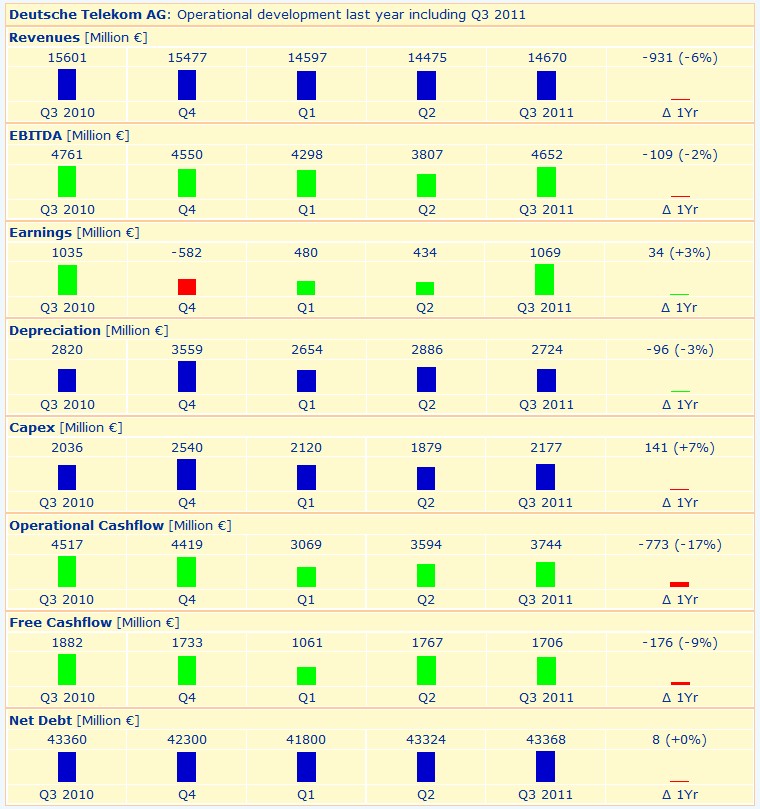 Comeback der Deutschen Telekom 456023