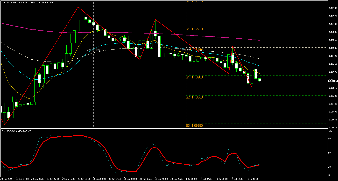 Walli's EUR/USD trading thread 837642