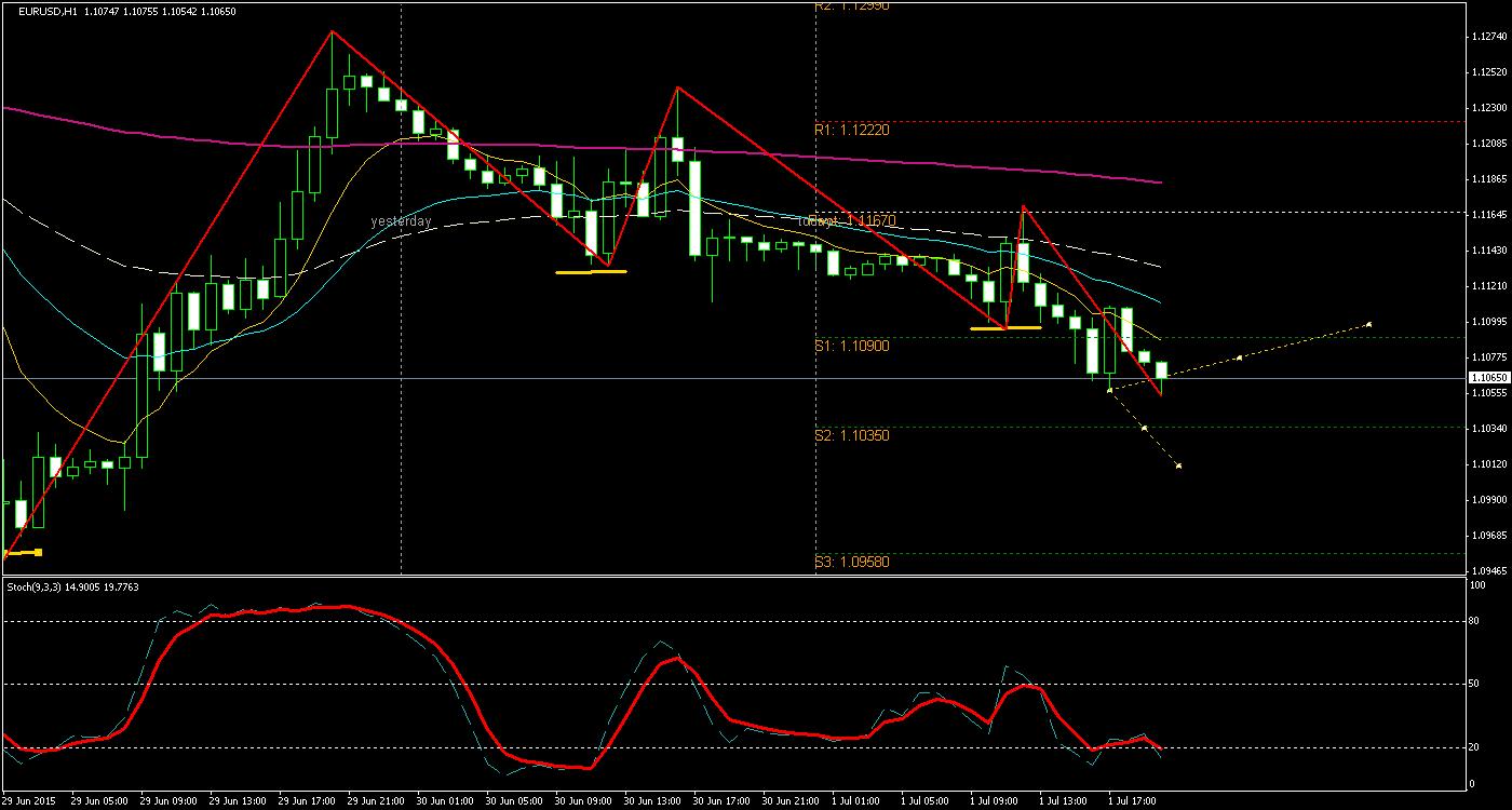 Walli's EUR/USD trading thread 837663