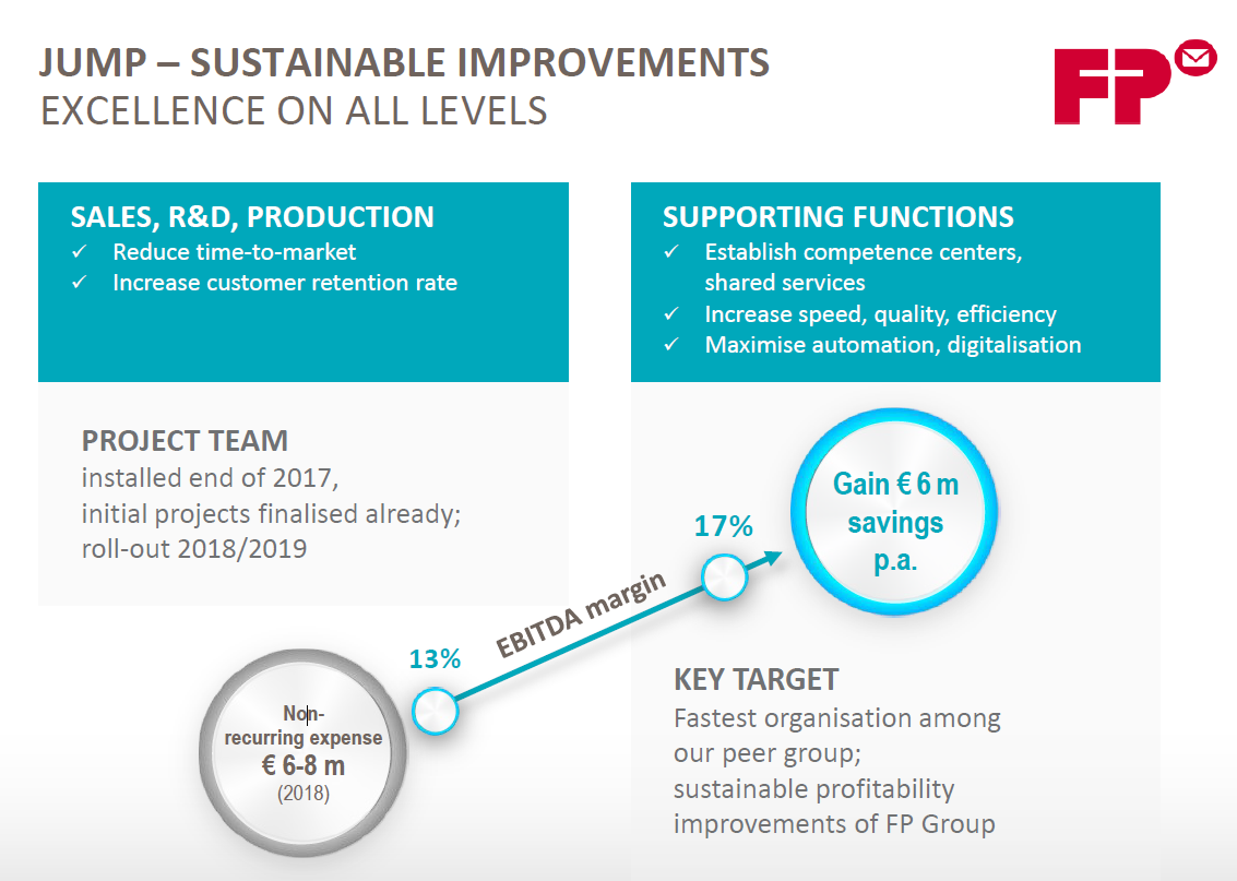 FPH - Wer 2-3 Jahre Zeit hat sollte rein 1043087