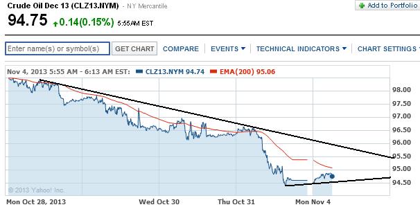 2013 QV DAX-DJ-GOLD-EURUSD-JPY 660672