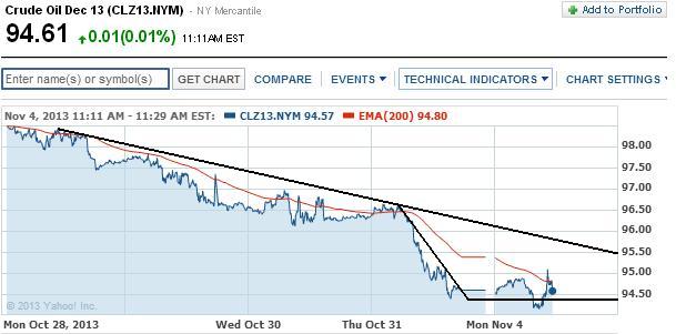 2013 QV DAX-DJ-GOLD-EURUSD-JPY 660788