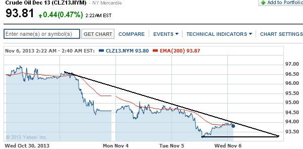 2013 QV DAX-DJ-GOLD-EURUSD-JPY 661365