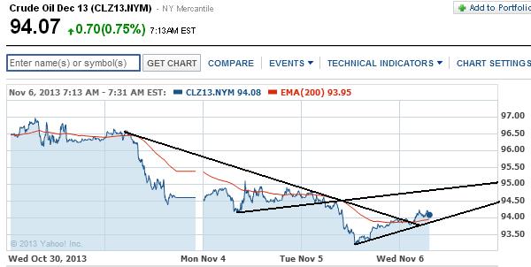 2013 QV DAX-DJ-GOLD-EURUSD-JPY 661467