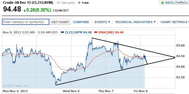 2013 QV DAX-DJ-GOLD-EURUSD-JPY 662208