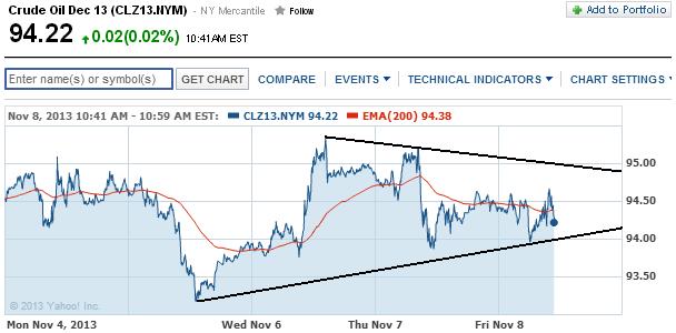 2013 QV DAX-DJ-GOLD-EURUSD-JPY 662382