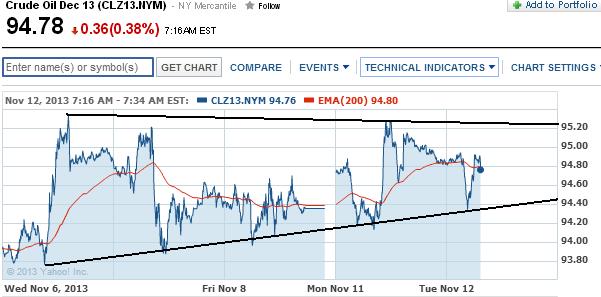 2013 QV DAX-DJ-GOLD-EURUSD-JPY 663484