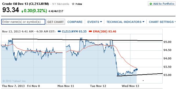 2013 QV DAX-DJ-GOLD-EURUSD-JPY 663782