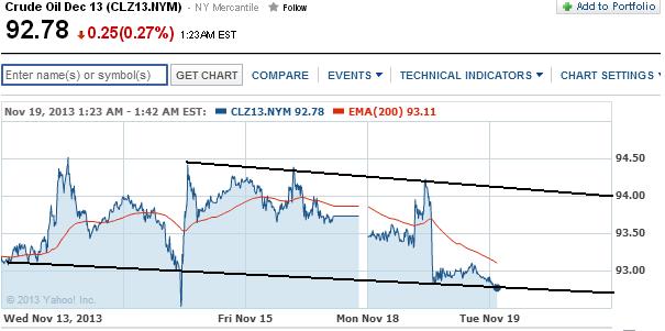 2013 QV DAX-DJ-GOLD-EURUSD-JPY 665732