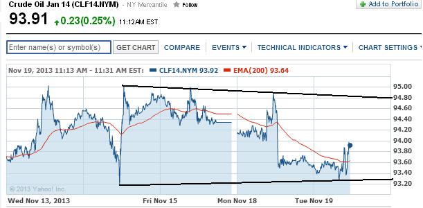 2013 QV DAX-DJ-GOLD-EURUSD-JPY 665928