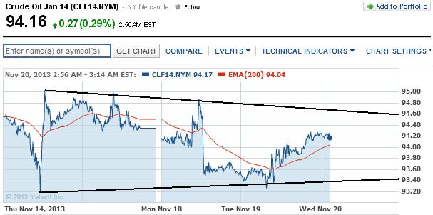 2013 QV DAX-DJ-GOLD-EURUSD-JPY 666153