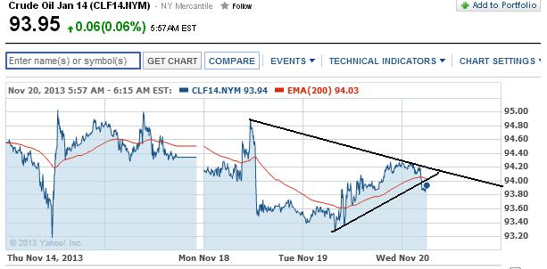2013 QV DAX-DJ-GOLD-EURUSD-JPY 666210