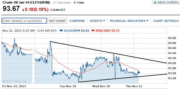 2013 QV DAX-DJ-GOLD-EURUSD-JPY 666542