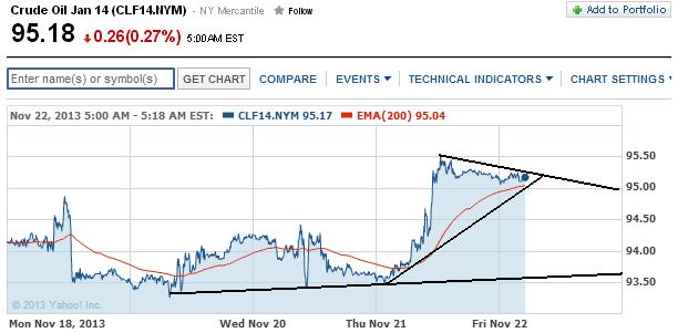 2013 QV DAX-DJ-GOLD-EURUSD-JPY 666931
