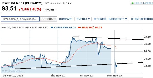 2013 QV DAX-DJ-GOLD-EURUSD-JPY 667662