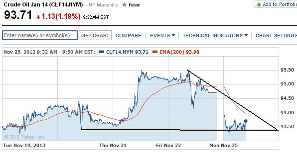 2013 QV DAX-DJ-GOLD-EURUSD-JPY 667833