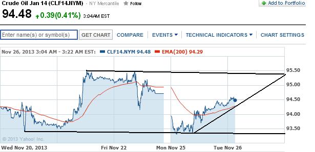 2013 QV DAX-DJ-GOLD-EURUSD-JPY 668120