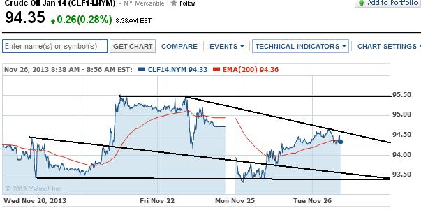 2013 QV DAX-DJ-GOLD-EURUSD-JPY 668208
