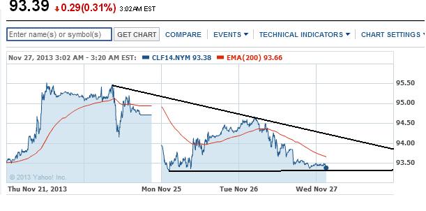 2013 QV DAX-DJ-GOLD-EURUSD-JPY 668517