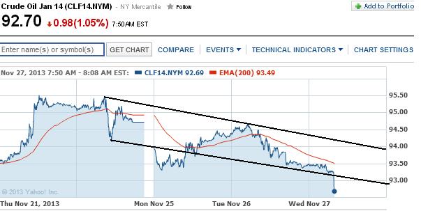 2013 QV DAX-DJ-GOLD-EURUSD-JPY 668609
