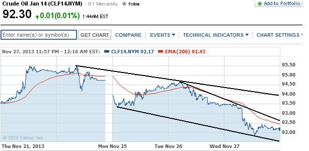 2013 QV DAX-DJ-GOLD-EURUSD-JPY 668897
