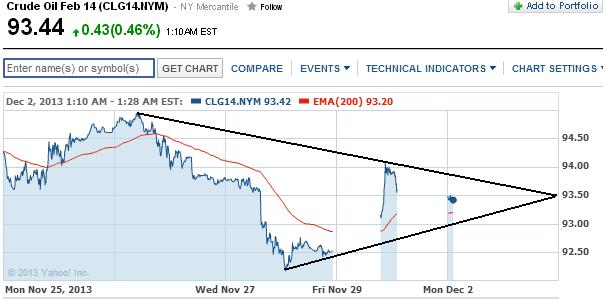 2013 QV DAX-DJ-GOLD-EURUSD-JPY 669923