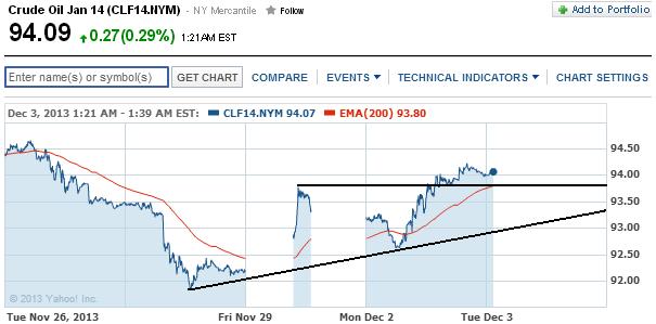 2013 QV DAX-DJ-GOLD-EURUSD-JPY 670247