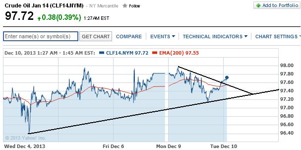 2013 QV DAX-DJ-GOLD-EURUSD-JPY 672441