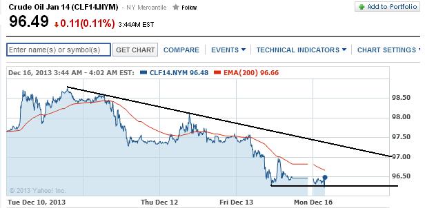 2013 QV DAX-DJ-GOLD-EURUSD-JPY 674285