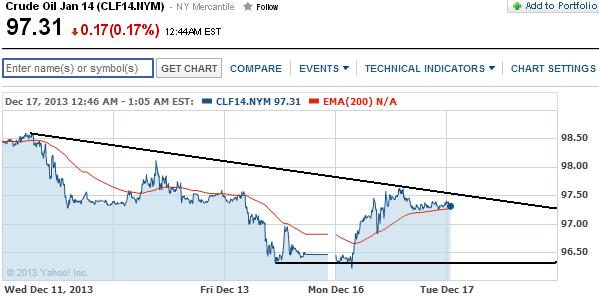 2013 QV DAX-DJ-GOLD-EURUSD-JPY 674605