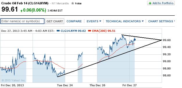 2014 QV DAX-DJ-GOLD-EURUSD-JPY 676988