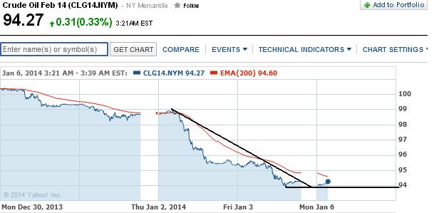 2014 QV DAX-DJ-GOLD-EURUSD-JPY 679132