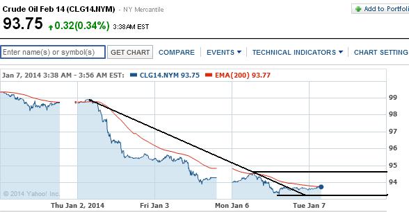 2014 QV DAX-DJ-GOLD-EURUSD-JPY 679520