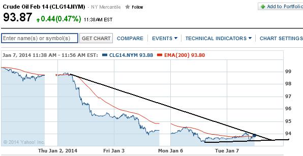2014 QV DAX-DJ-GOLD-EURUSD-JPY 679757