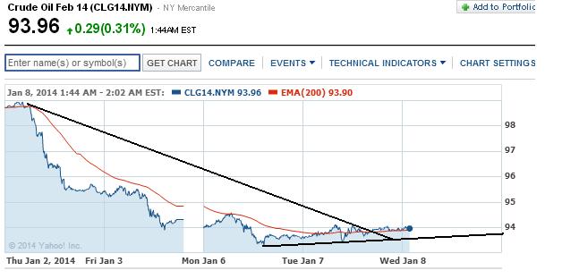 2014 QV DAX-DJ-GOLD-EURUSD-JPY 679910