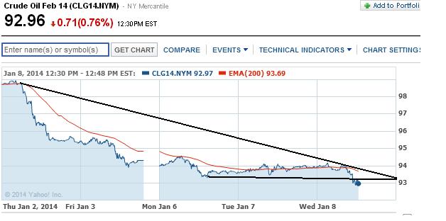 2014 QV DAX-DJ-GOLD-EURUSD-JPY 680181