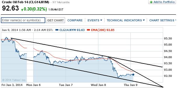 2014 QV DAX-DJ-GOLD-EURUSD-JPY 680352