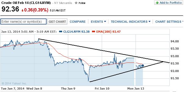 2014 QV DAX-DJ-GOLD-EURUSD-JPY 681730