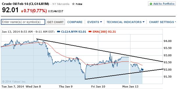 2014 QV DAX-DJ-GOLD-EURUSD-JPY 681832