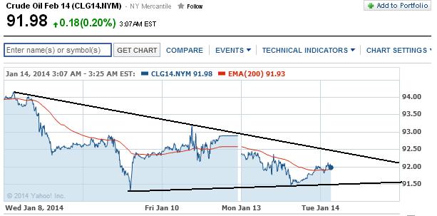 2014 QV DAX-DJ-GOLD-EURUSD-JPY 682140