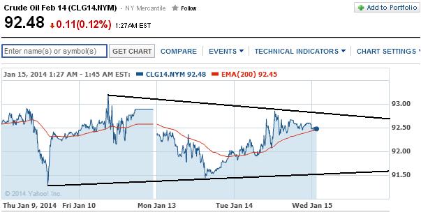 2014 QV DAX-DJ-GOLD-EURUSD-JPY 682507