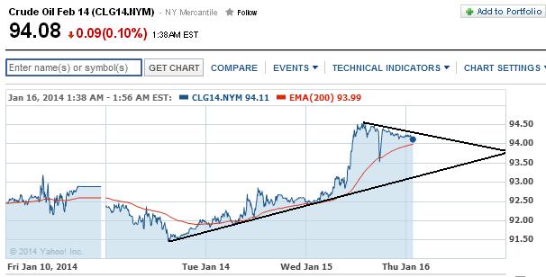 2014 QV DAX-DJ-GOLD-EURUSD-JPY 682996