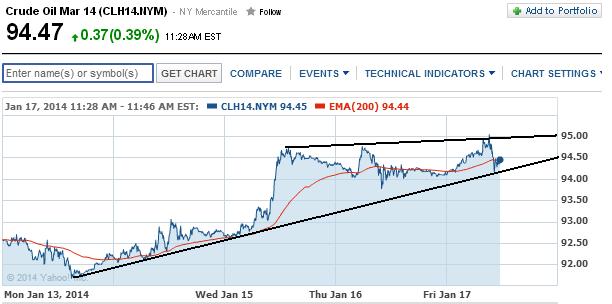 2014 QV DAX-DJ-GOLD-EURUSD-JPY 683669