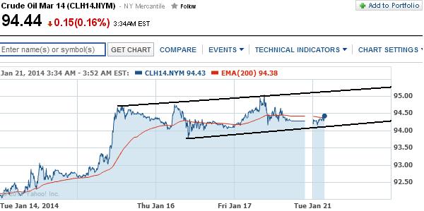 2014 QV DAX-DJ-GOLD-EURUSD-JPY 684599