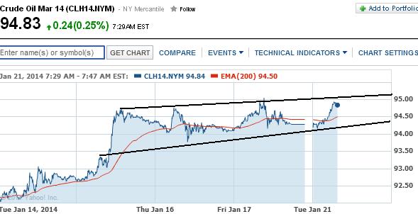 2014 QV DAX-DJ-GOLD-EURUSD-JPY 684697