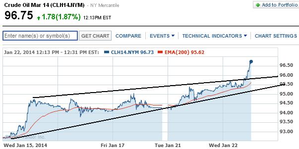 2014 QV DAX-DJ-GOLD-EURUSD-JPY 685211