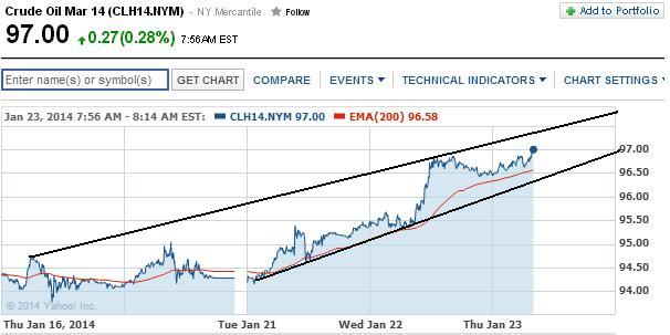 2014 QV DAX-DJ-GOLD-EURUSD-JPY 685623